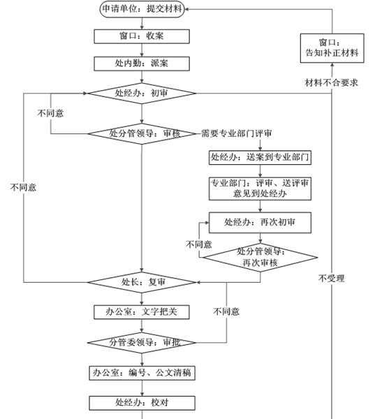 建筑資質代辦|讓你的工程更輕松 建筑資質代辦|讓你的工程更輕松
